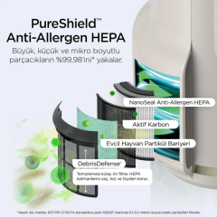 Shark NeverChange5 Compact Pro Hava Temizleyici