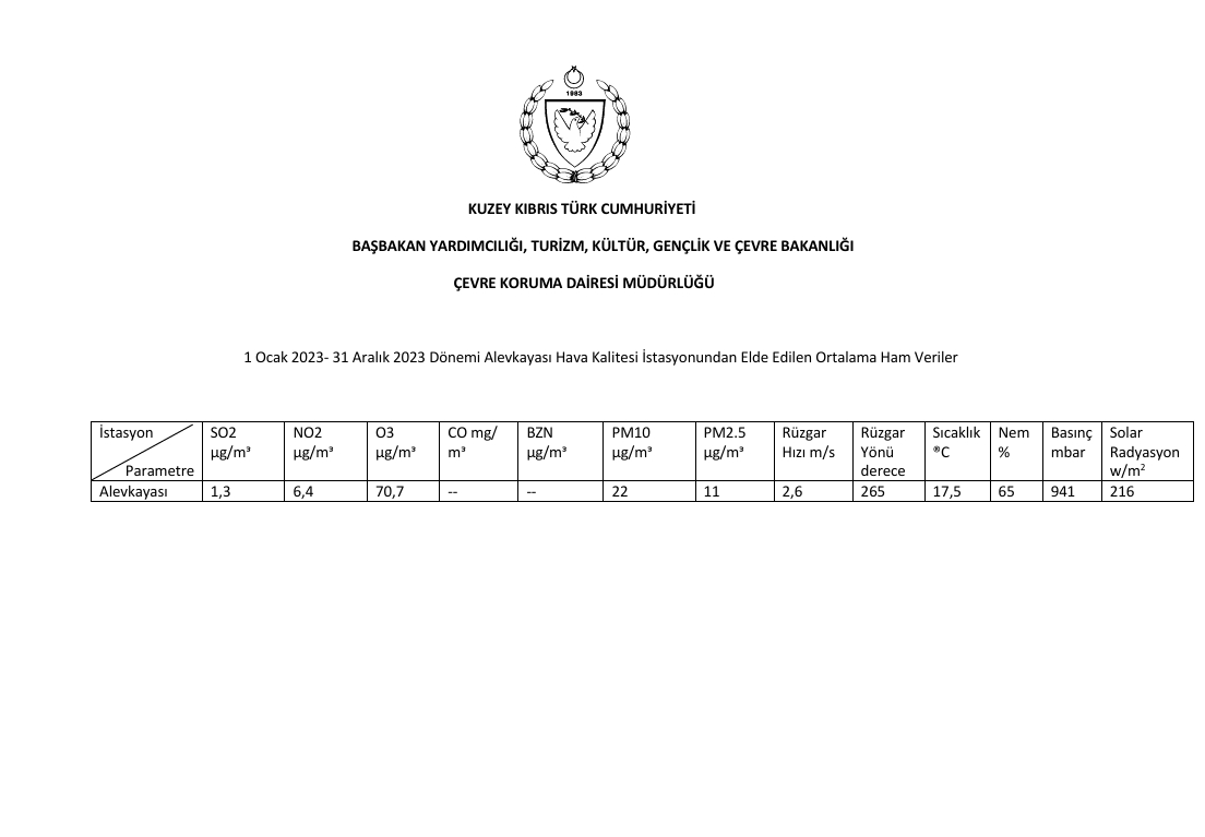 kktc alevkayası 2023 hava kalitesi