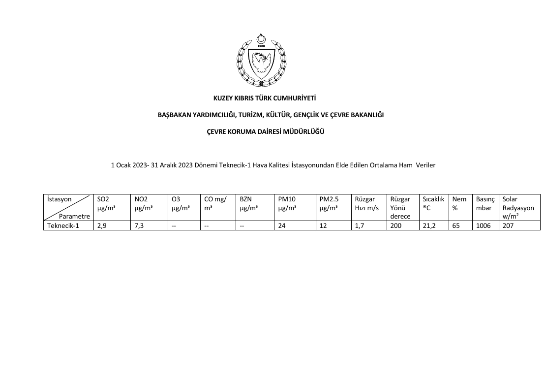 kktc teknecik-1 2023 hava kalitesi