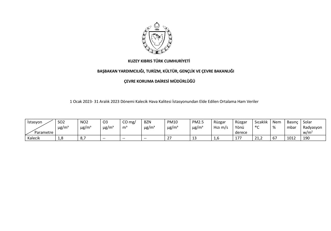 kktc kalecik 2023 hava kalitesi