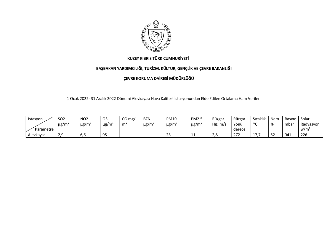 kktc alevkayası hava kalitesi
