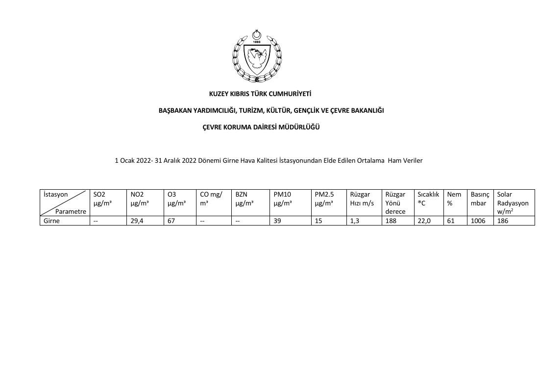 kktc girne hava kalitesi