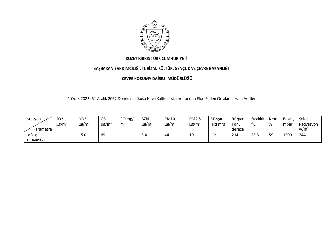 kktc lefkoşa küçük kaymaklı hava kalitesi
