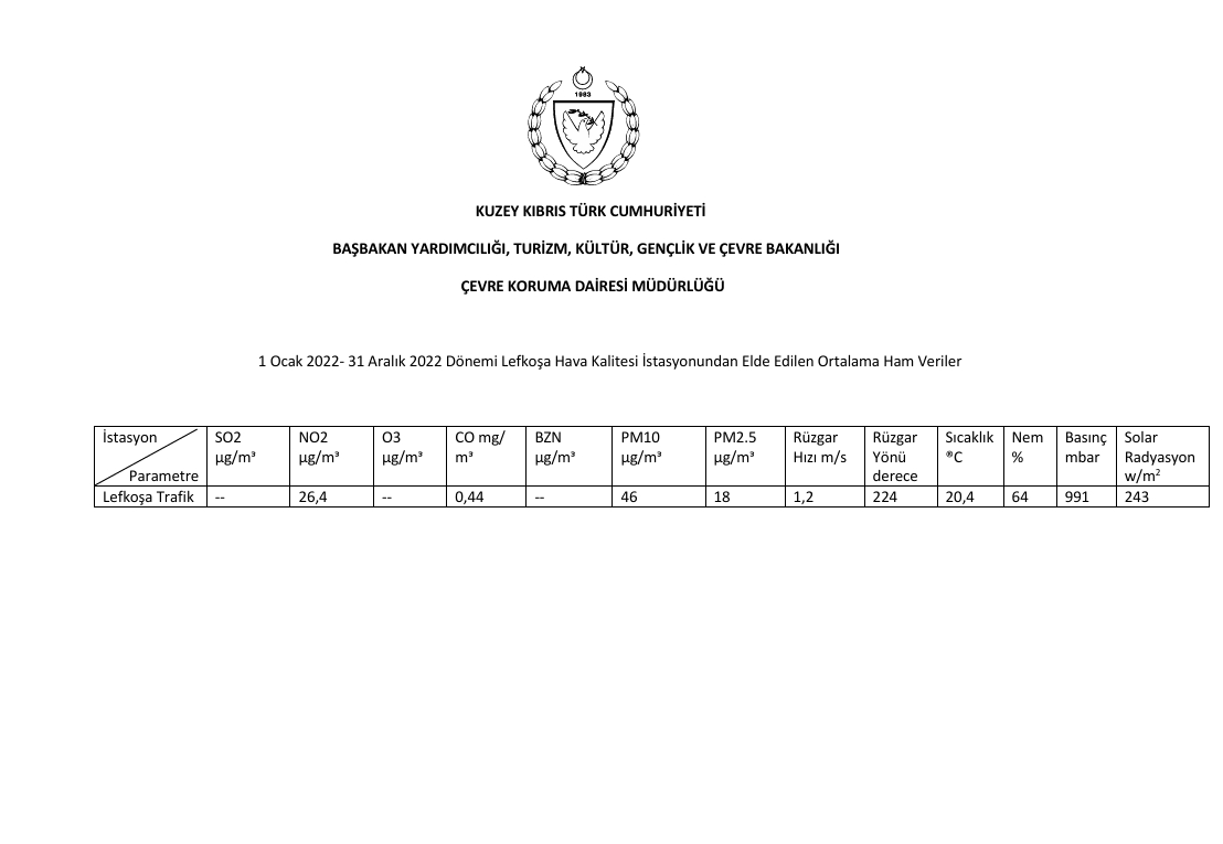 kktc lefkoşa trafik hava kalitesi