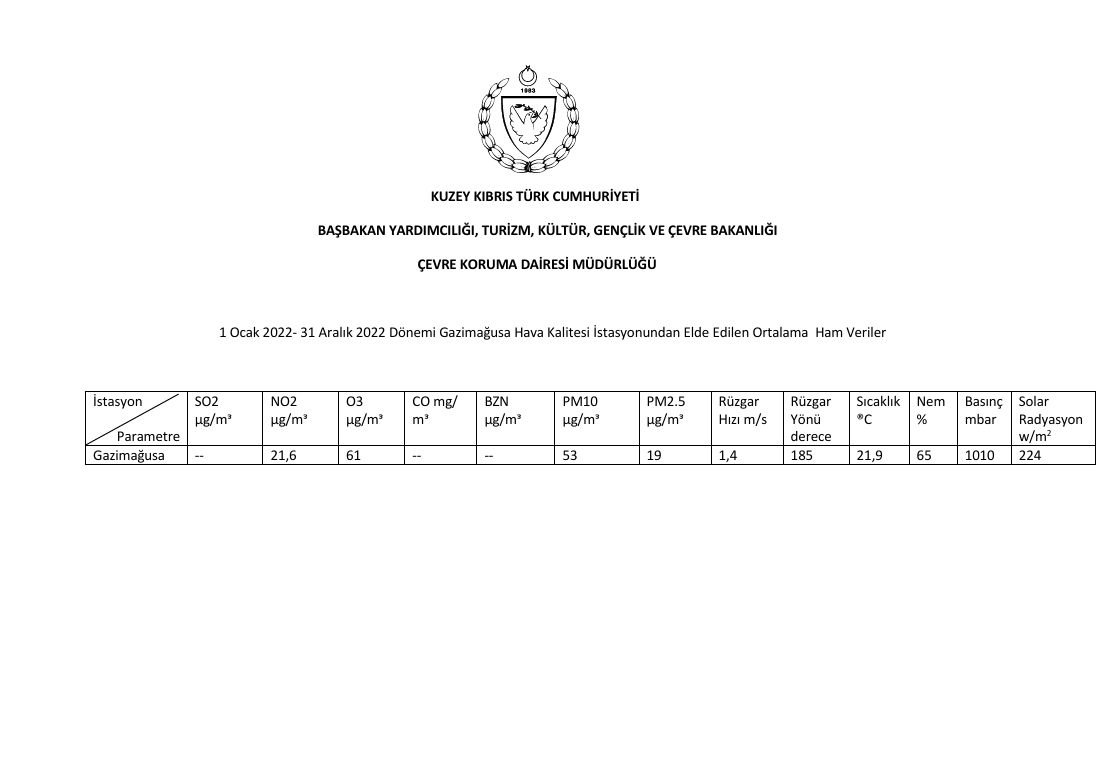 kktc mağusa hava kalitesi