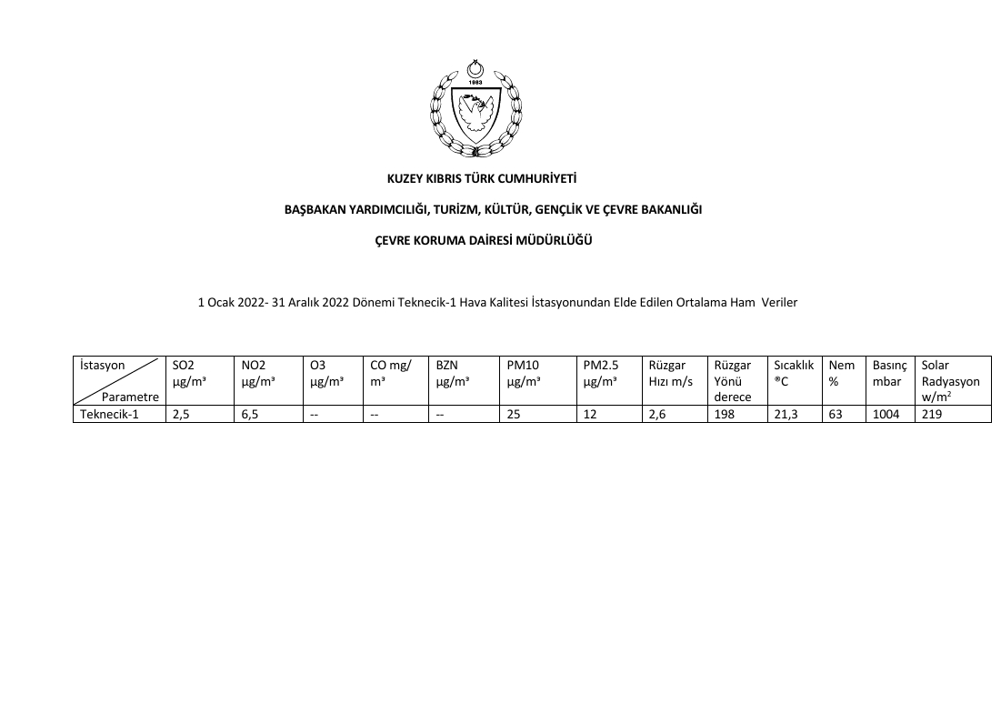 kktc teknecik-1 hava kalitesi