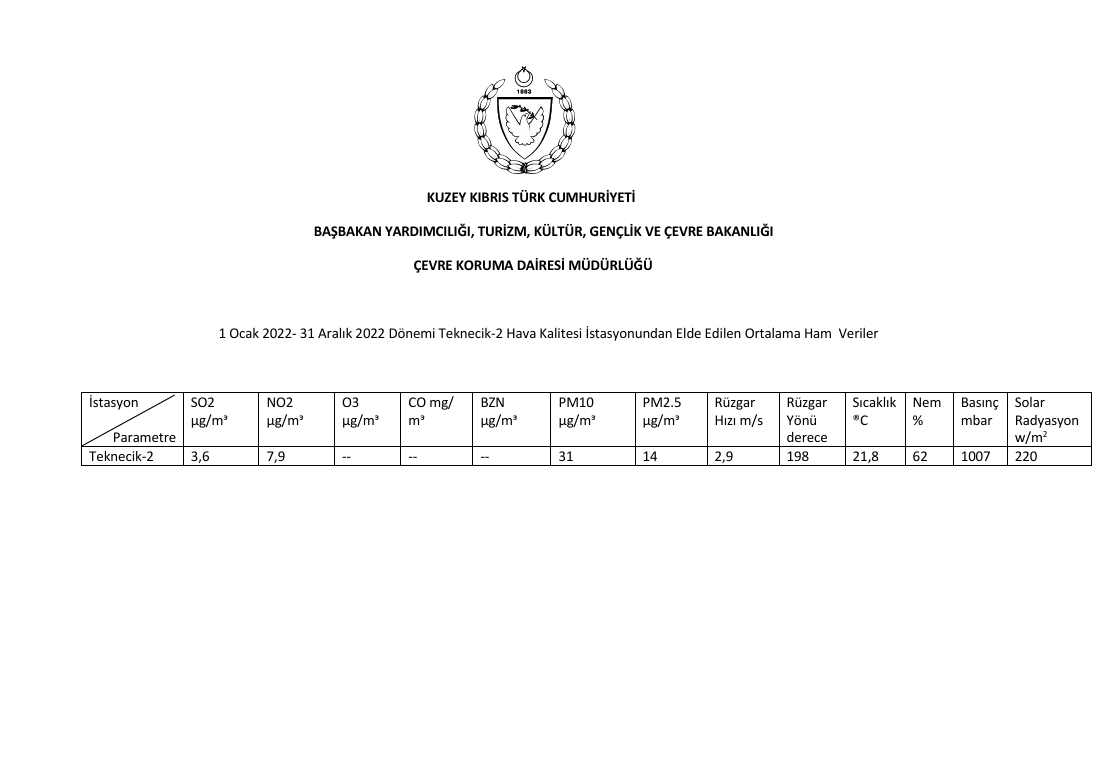 kktc teknecik-2 hava kalitesi