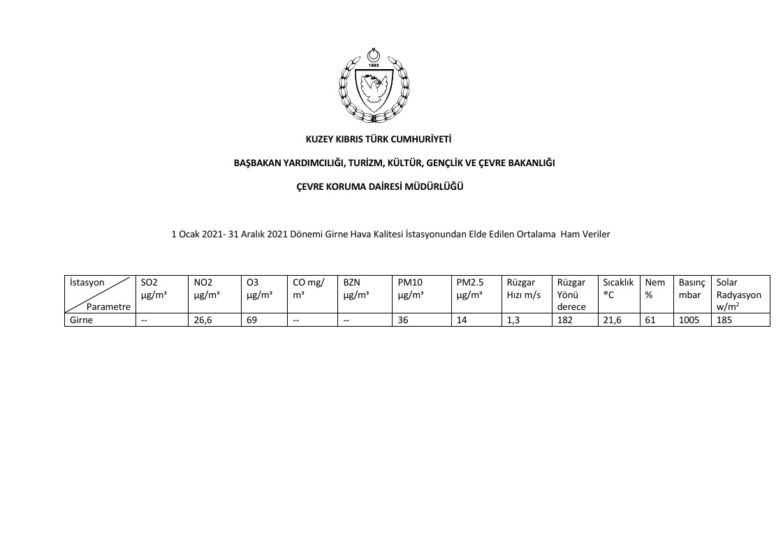 kıbrıs girne hava kalitesi