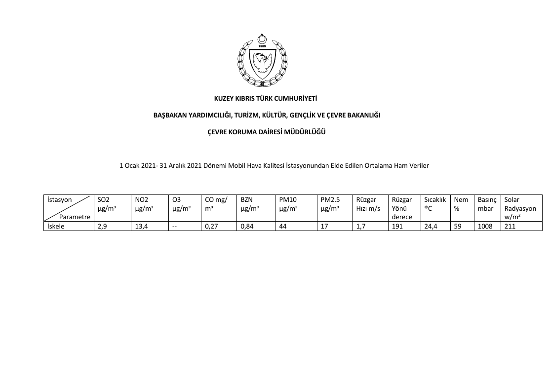 kıbrıs iskele hava kalitesi