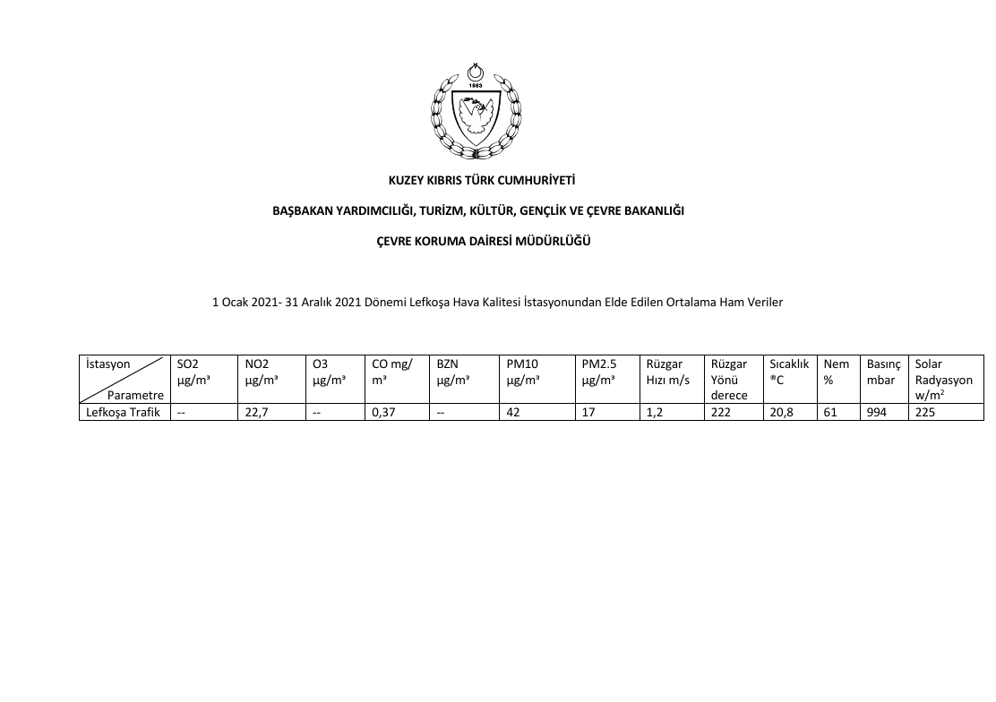 kıbrıs lefkoşa trafik hava kalitesi