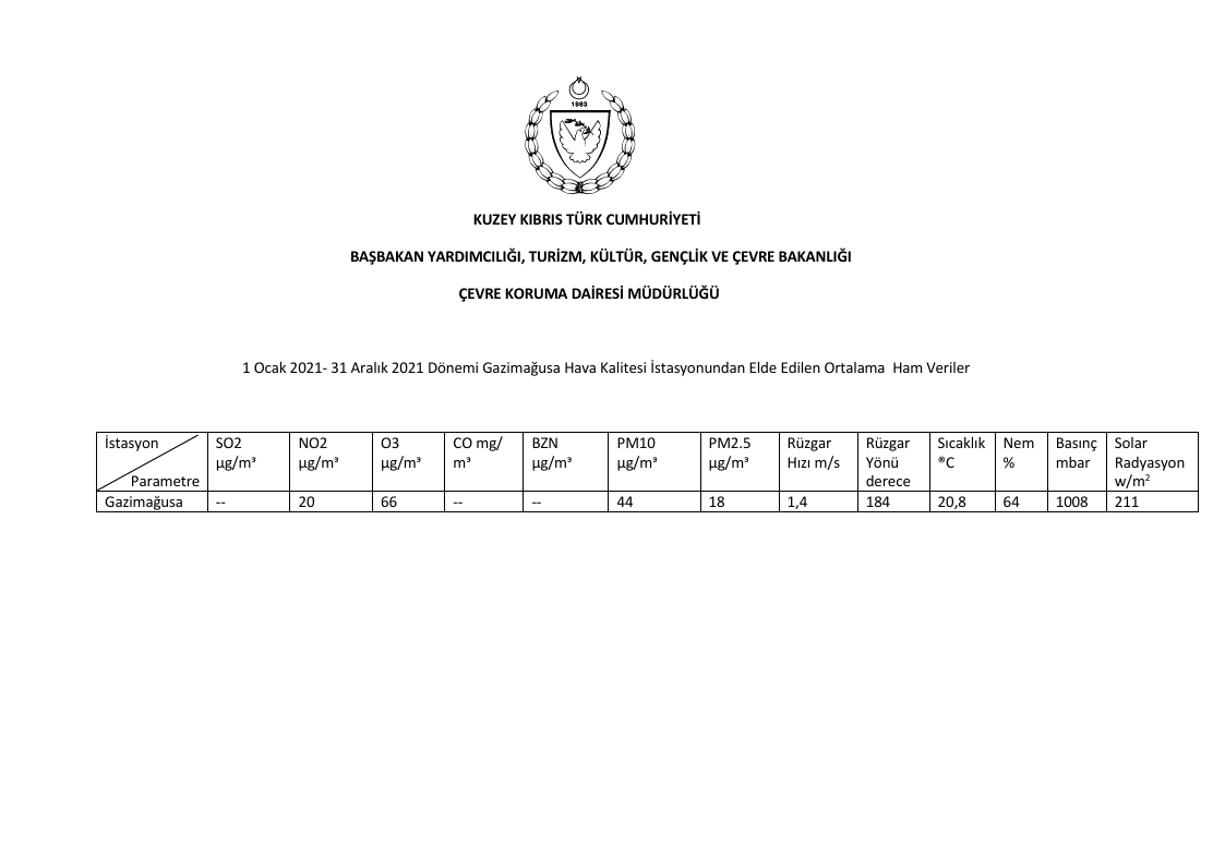 kıbrıs mağusa hava kalitesi