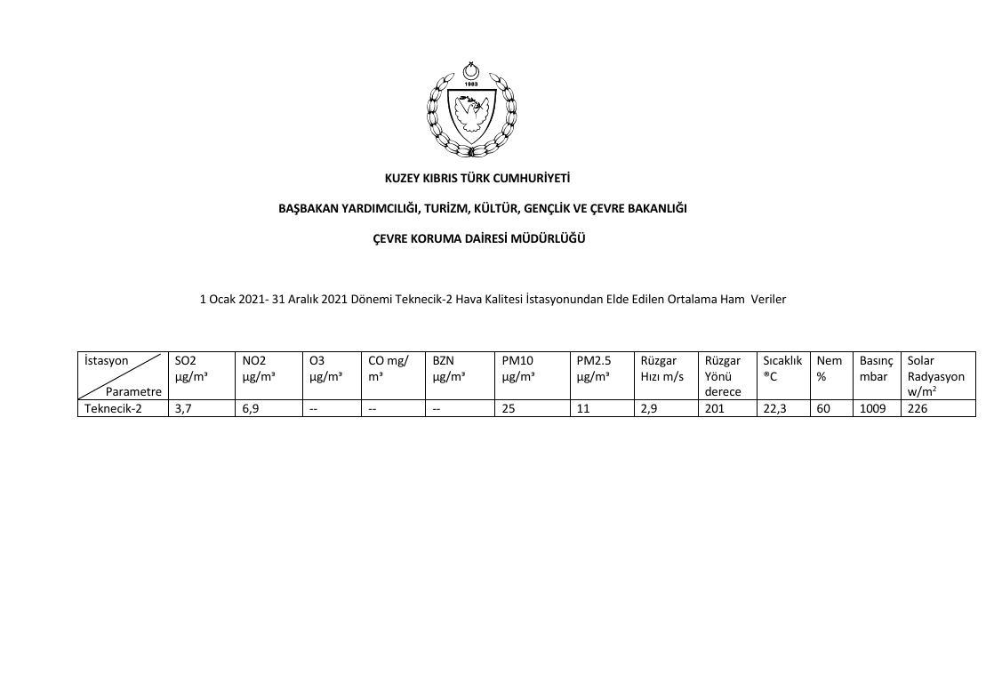 kıbrıs teknecik-2 hava kalitesi