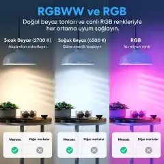 Meross MSL120 E27 Akıllı Wi-Fi RGB LED Ampul