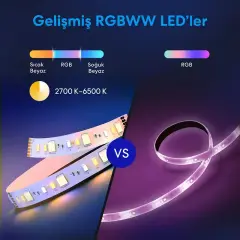 Meross Akıllı LED Şerit 5 Metre RGBW
