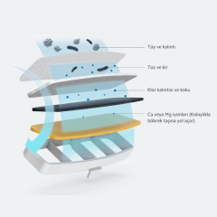 Xiaomi Smart Evcil Hayvan Su Kabı 2