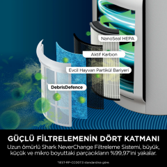 Shark NeverChange5 Clean Sense IQ Hava Temizleyicisi - HP150EU