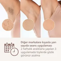 Philips Lumea 8000 Serisi  IPL Tüy Alma Cihazı BRI940/00